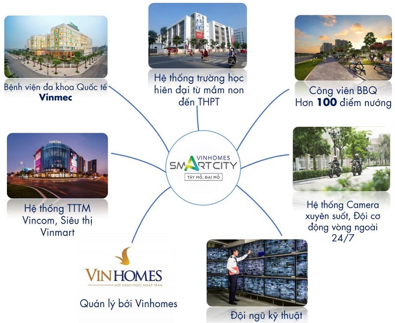 Tiện ích dự án Vinhomes Smart City Tây Mỗ