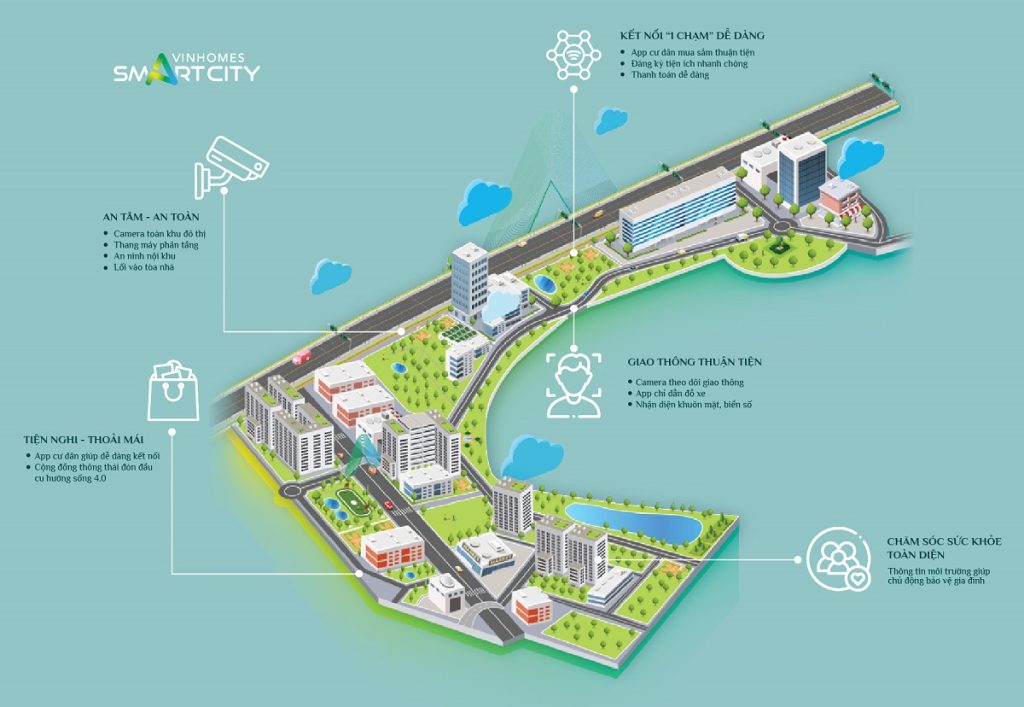 Kết nối tiện ích The Sakura Vinhomes Smart City