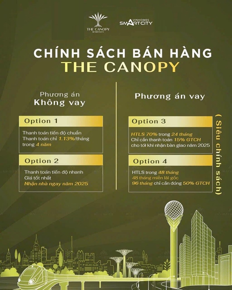Chính sách bán hàng The Canopy Vinhomes Smart City