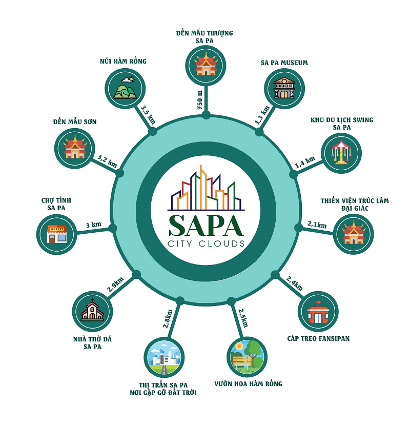Kết nối dự án Sapa City Cloud - G5 Invest