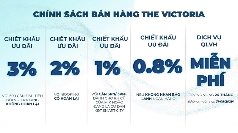 Chính sách bán hàng The Victoria Vinhomes Smart City