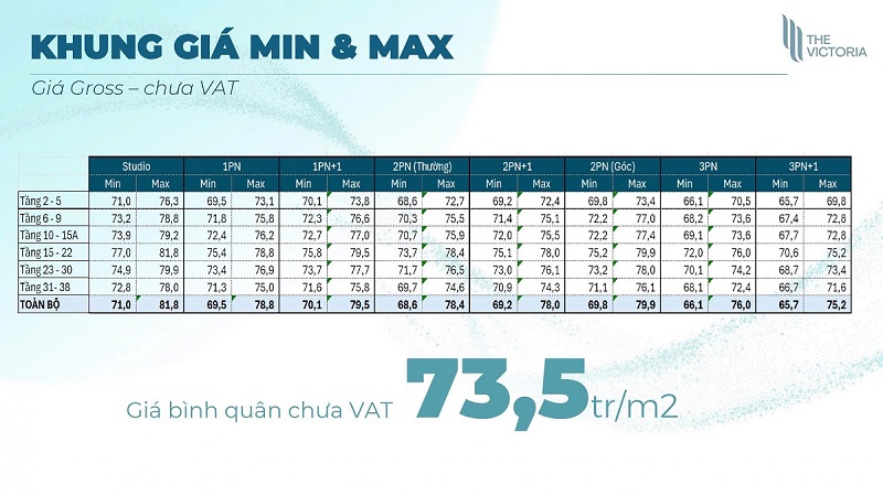 Giá bán Min Max The Victoria Vinhomes Smart City