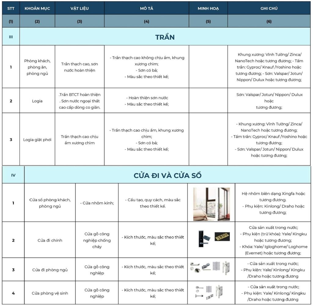Nội thất bàn giao The Victoria Vinhomes Smart City