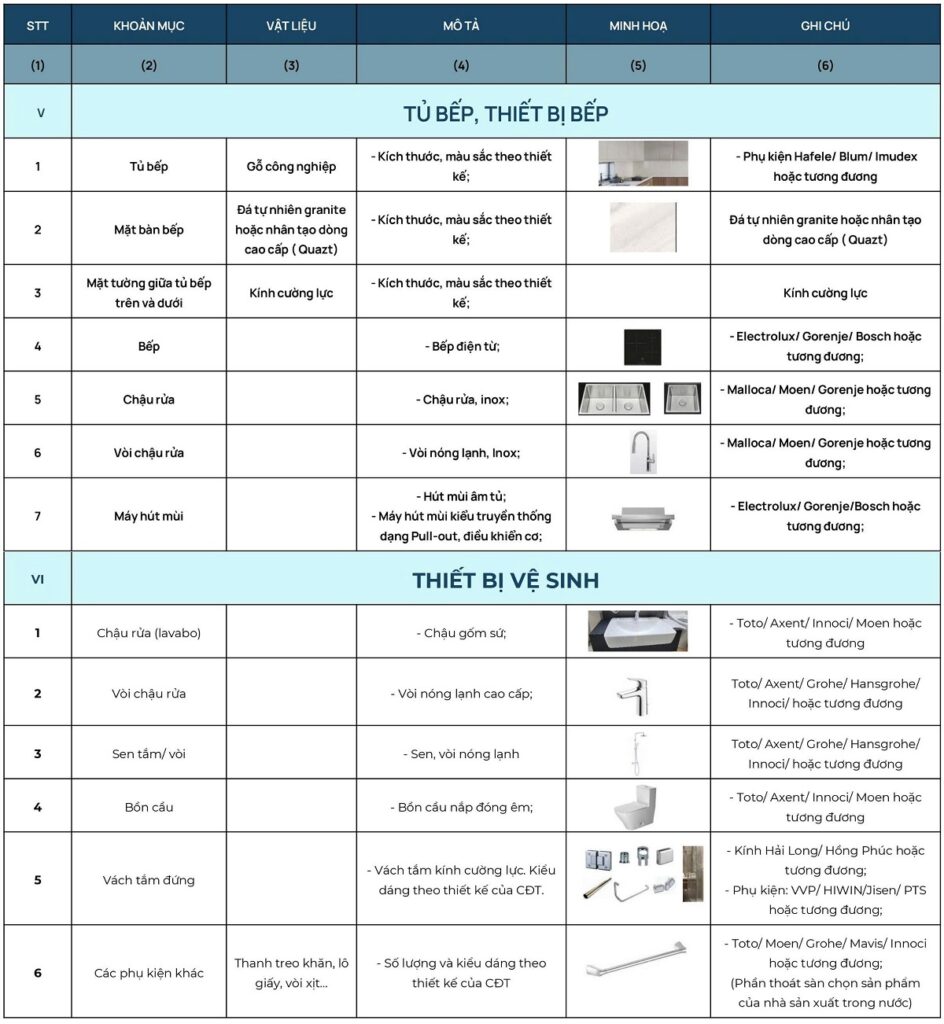 Nội thất bàn giao The Victoria Vinhomes Smart City