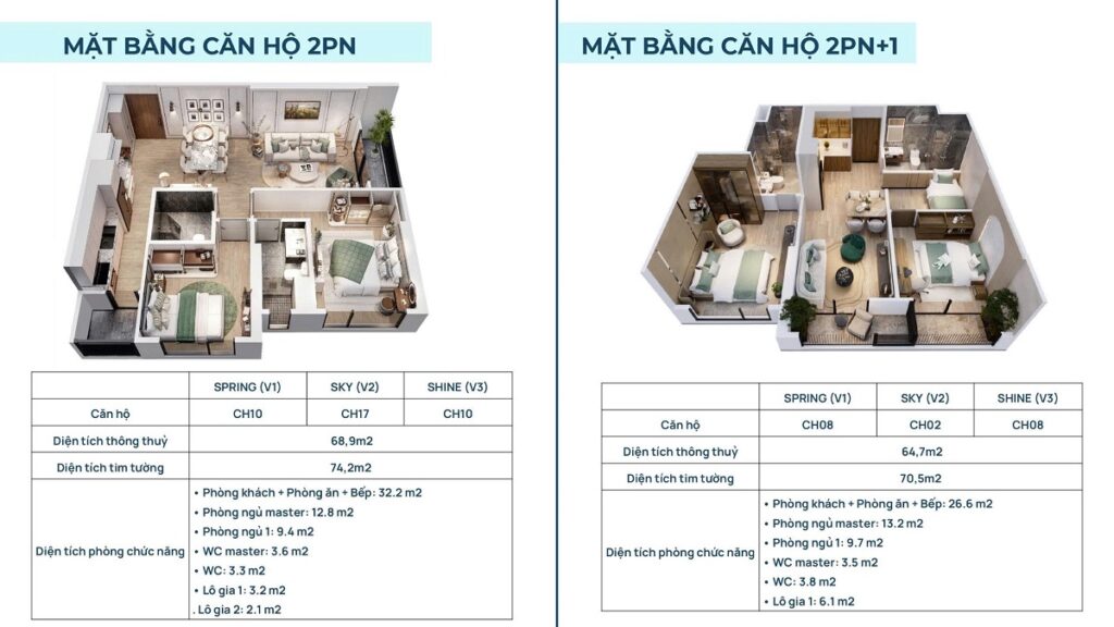 Thiết kế căn hộ The Victoria Vinhomes Smart City