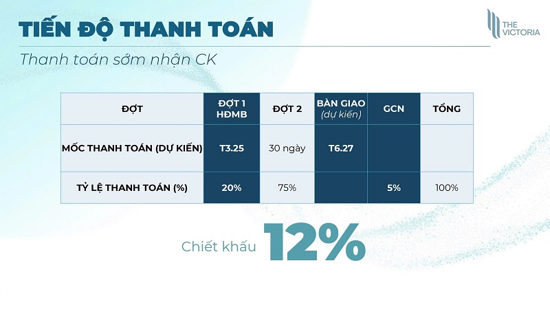 Tiến độ thanh toán sớm The Victoria Vinhomes Smart City