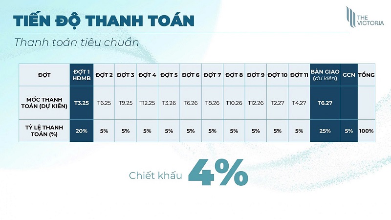 Tiến độ thanh toán tiêu chuẩn The Victoria Vinhomes Smart City