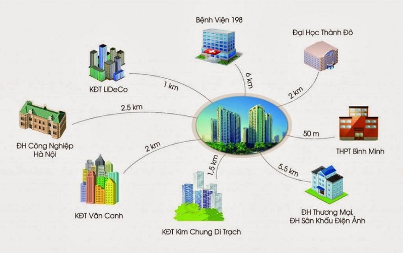 Kết nối khu đô thị Tân Tây Đô - Đan Phượng