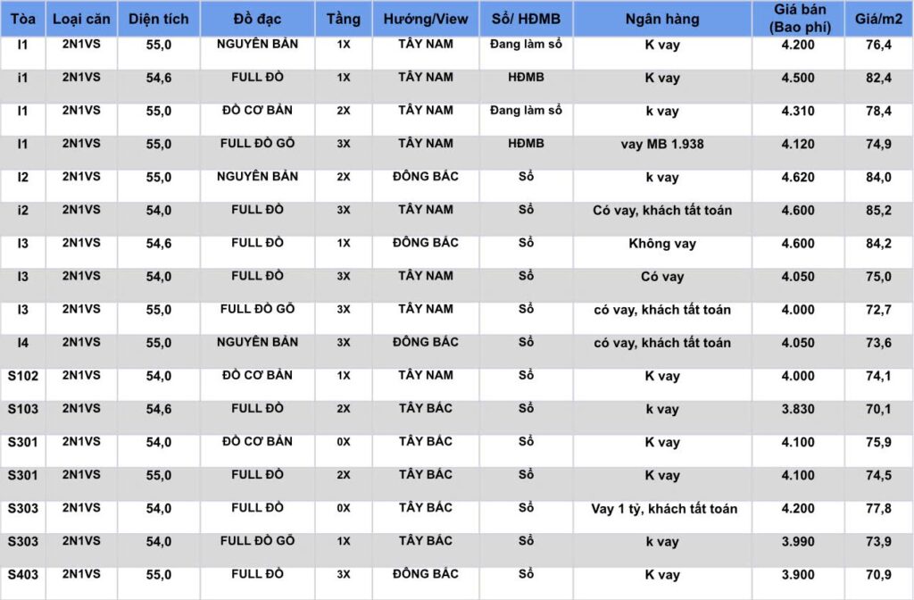 Bảng giá chuyển nhượng căn hộ 2 phòng ngủ 1 vệ sinh Vinhomes Smart City
