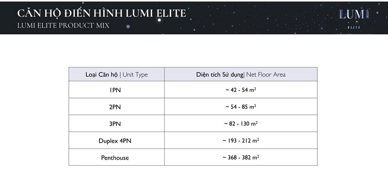 Cơ cấu diện tích Lumi Elite Capitaland