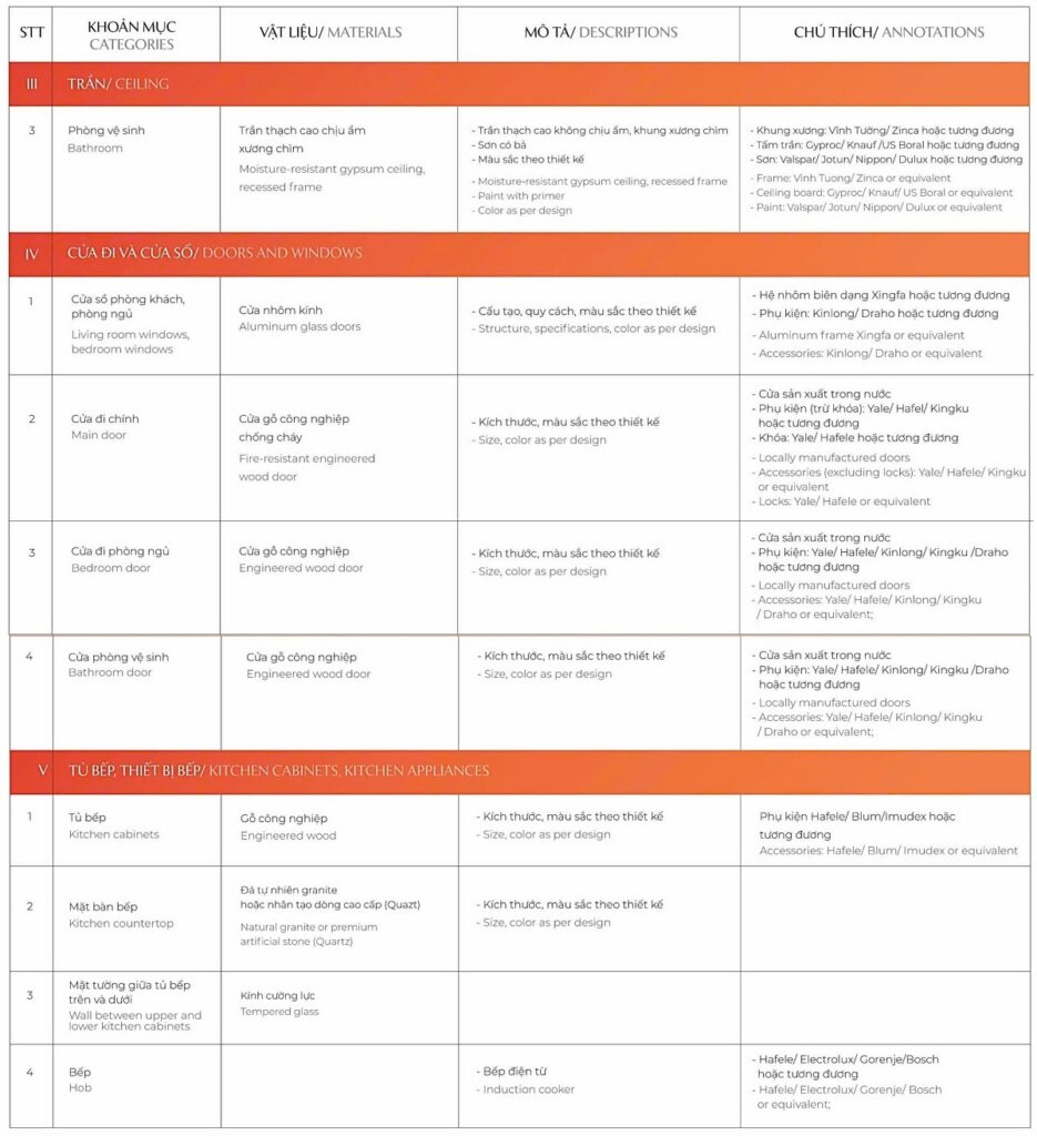 Danh mục nội thất 2 toà G5-G6 The Sola Park Vinhomes Smart City
