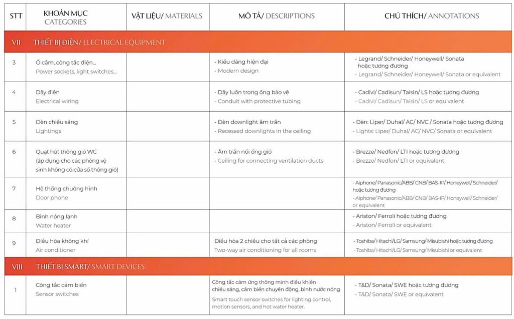 Danh mục nội thất 2 toà G5-G6 The Sola Park Vinhomes Smart City
