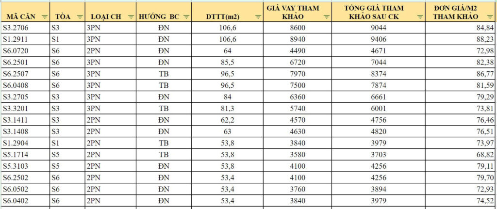 Bảng giá dự án Lumi Hanoi Capitaland