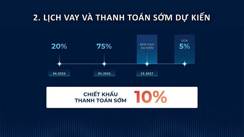 Lịch vay thanh toán sớm 2 toà G5-G6 The Sola Park Vinhomes Smart City
