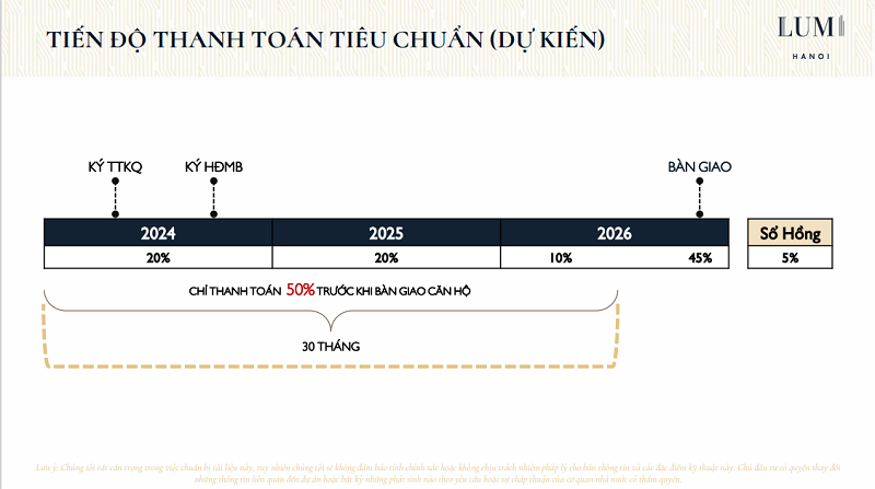 Thiết bị bàn giao Lumi Signature Capitaland