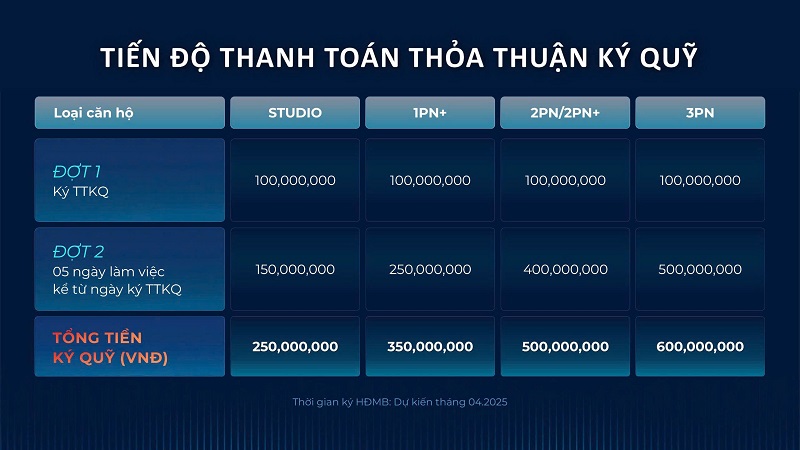 Tiến độ thanh toán ký quỹ 2 toà G5-G6 The Sola Park Vinhomes Smart City