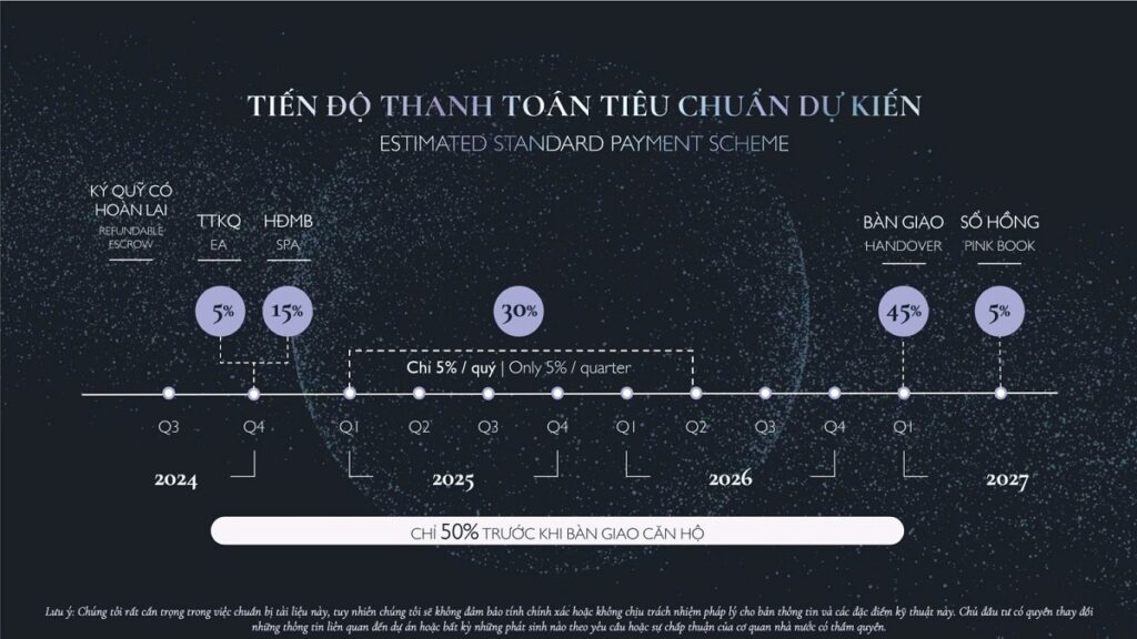 Tiến độ thanh toán Lumi Elite giai đoạn 3