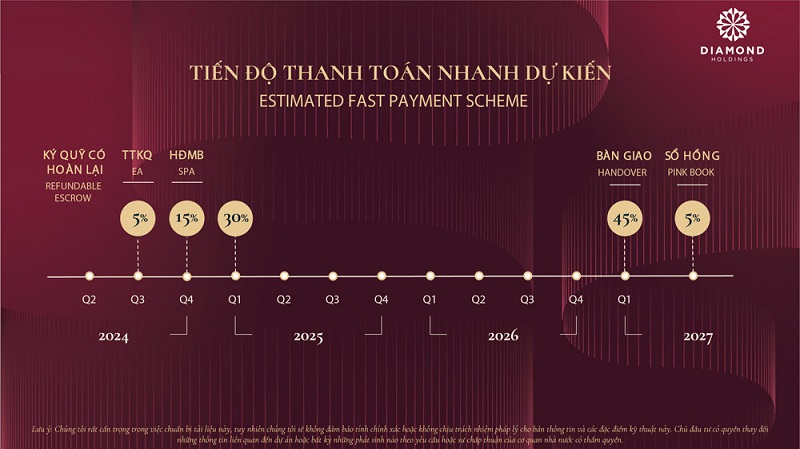 Tiến độ thanh toán nhanh Lumi Prestige giai đoạn 2
