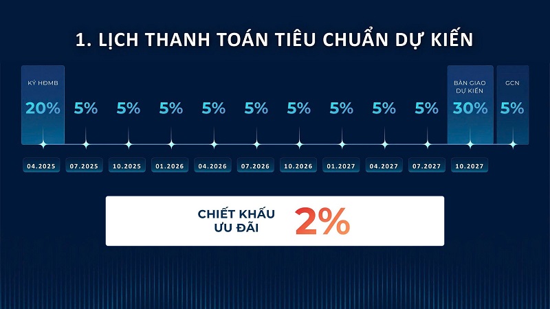 Tiến độ thanh toán tiêu chuẩn 2 toà G5-G6 The Sola Park Vinhomes Smart City
