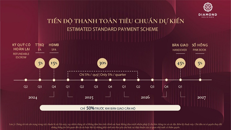 Tiến độ thanh toán tiêu chuẩn Lumi Prestige giai đoạn 2