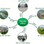 ket-noi-du-an-khu-do-thi-hoang-gia-viet-my-tuyen-quang