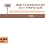 tien-do-thanh-toan-heritage-west-lake-tay-ho-capitaland