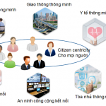 cuoc-song-thong-minh-du-an-brg-smart-city-dong-anh-thanh-pho-thong-minh
