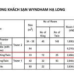 tiem-nang-3-condotel-citadines-ha-long
