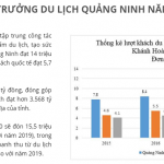tiem-nang-du-lich-quang-ninh-2020