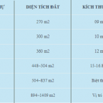 co-cau-dien-tich-biet-thu-dao-ecopark-grand-the-island