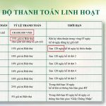 thanh-toan-theo-tien-do-legacy-hill-hoa-binh