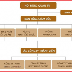 bo-may-klb-chu-dau-tu-panorama-hoang-van-thu-hoang-mai