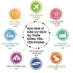ket-noi-cac-tien-ich-khu-dat-dich-vu-dong-yen-dong-phong-bac-ninh