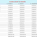 bang-gia-dat-nen-van-don-2021-tham-khao