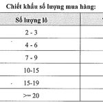 chinh-sach-chiet-khau-hamubay-phan-thiet