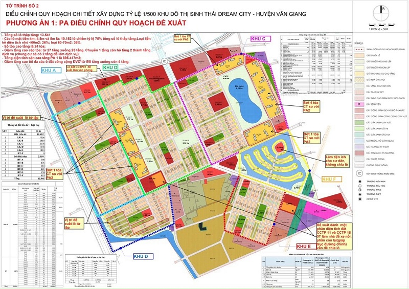 Điều chỉnh quy hoạch 1/500 dự án Vinhomes Dream City Văn Giang - Hưng Yên