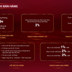chinh-sach-ban-hang-shophouse-vuon-vua-phu-tho