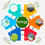 lien-ket-vung-luong-son-riverview-hoa-binh