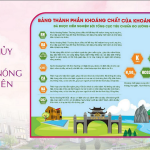 thanh-phan-khoang-nong-shophouse-vuon-vua-phu-tho
