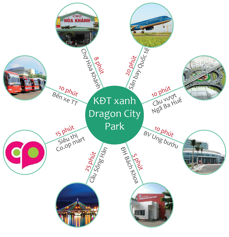 Kết nối dự án Dragon City Park Liên Chiểu - Đà Nẵng