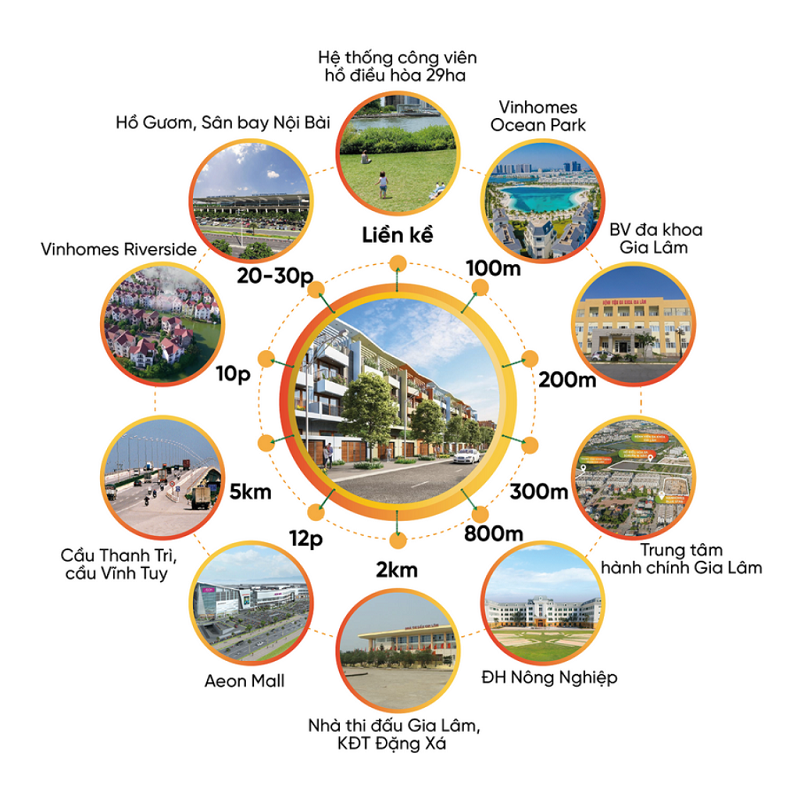 Liên kết vùng dự án Highway5 Residences Thiên Minh Đức - Gia Lâm