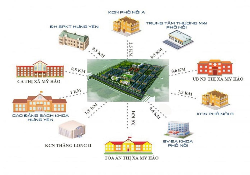 Kết nối dự án Khu Đô Thị Yên Sơn - Phố Nối - Mỹ Hào