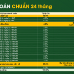 lich-thanh-toan-thong-thuong-ha-noi-melody-residences-hung-thinh-linh-dam