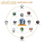 lien-ket-vung-kepler-land-mo-lao-tsq