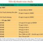 tien-do-thanh-toan-chuan-rue-de-charme-214-nguyen-xien