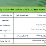 tien-do-thanh-toan-shophouse-vay-ngan-hang-central-avenue-quy-nhon-ha-an-group