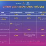 chinh-sach-ban-hang-gs6-the-miami-vinhomes-smart-city