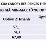 gia-ban-the-canopy-vinhomes-smart-city-gic