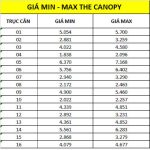 khoang-gia-ban-the-canopy-vinhomes-smart-city