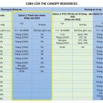 tien-do-thanh-toan-the-canopy-vinhomes-smart-city-2